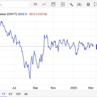 Giá thép hôm nay ngày 10/3