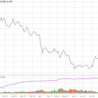 Giá thép hôm nay ngày 28/05