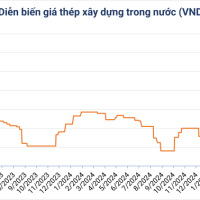 Giá thép hôm nay ngày 02/07: Đồng loạt giảm giá thép và quặng sắt