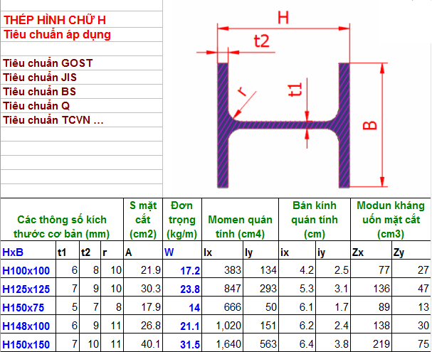 Tiêu chuẩn thép hình H